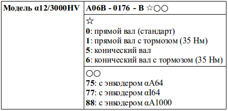 Структура условного обозначения сервомоторов модели α12/3000HV