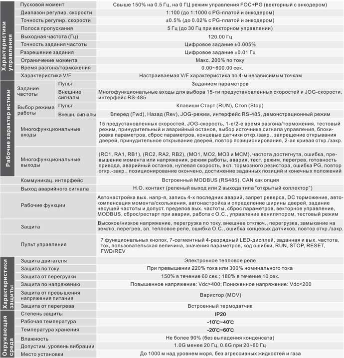 Основные характеристики VFD-DD